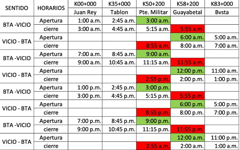 Vía al Llano, habilitado paso por Juan Rey, pero cierre en Buenavista