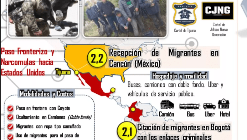 Capturan a alias «Poporro» en Cancún, lideraba red de migrantes que movilizaba más de 1000 personas al año