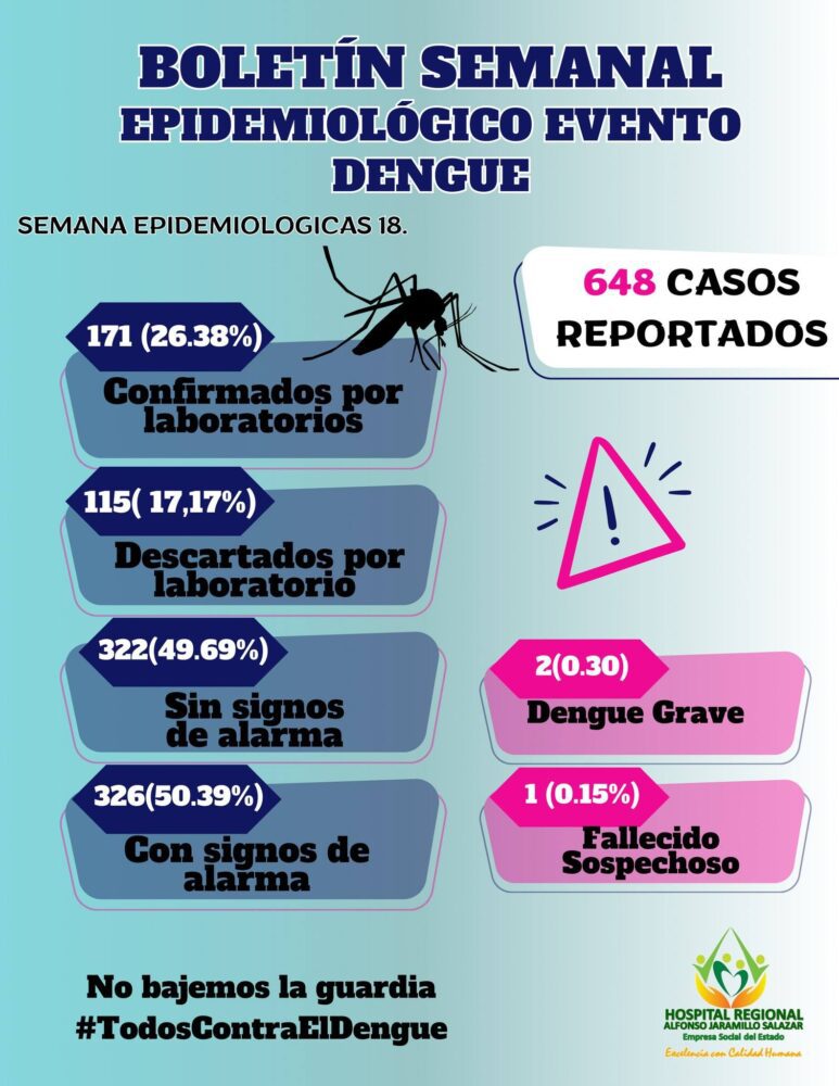 Boletín informativo epidemiológico evento dengue