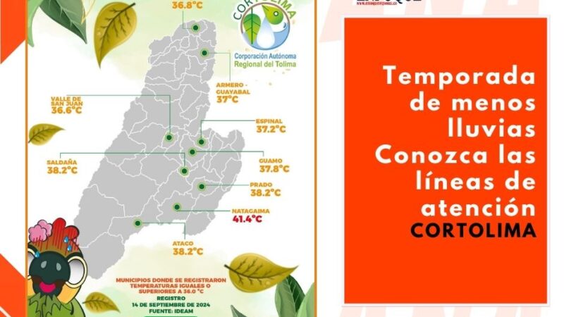 El Tolima en alerta por altas temperaturas