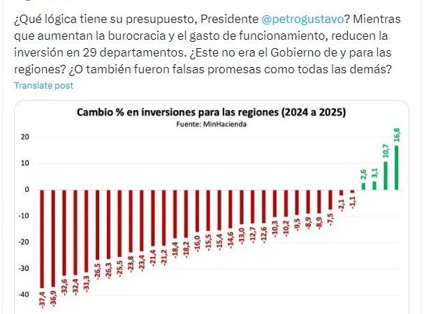 Antioquia enfrentaría un recorte de $2,2 billones en el presupuesto del 2025 decretado por el Gobierno Petro