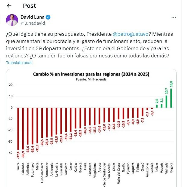 Antioquia enfrentaría un recorte de $2,2 billones en el presupuesto del 2025 decretado por el Gobierno Petro